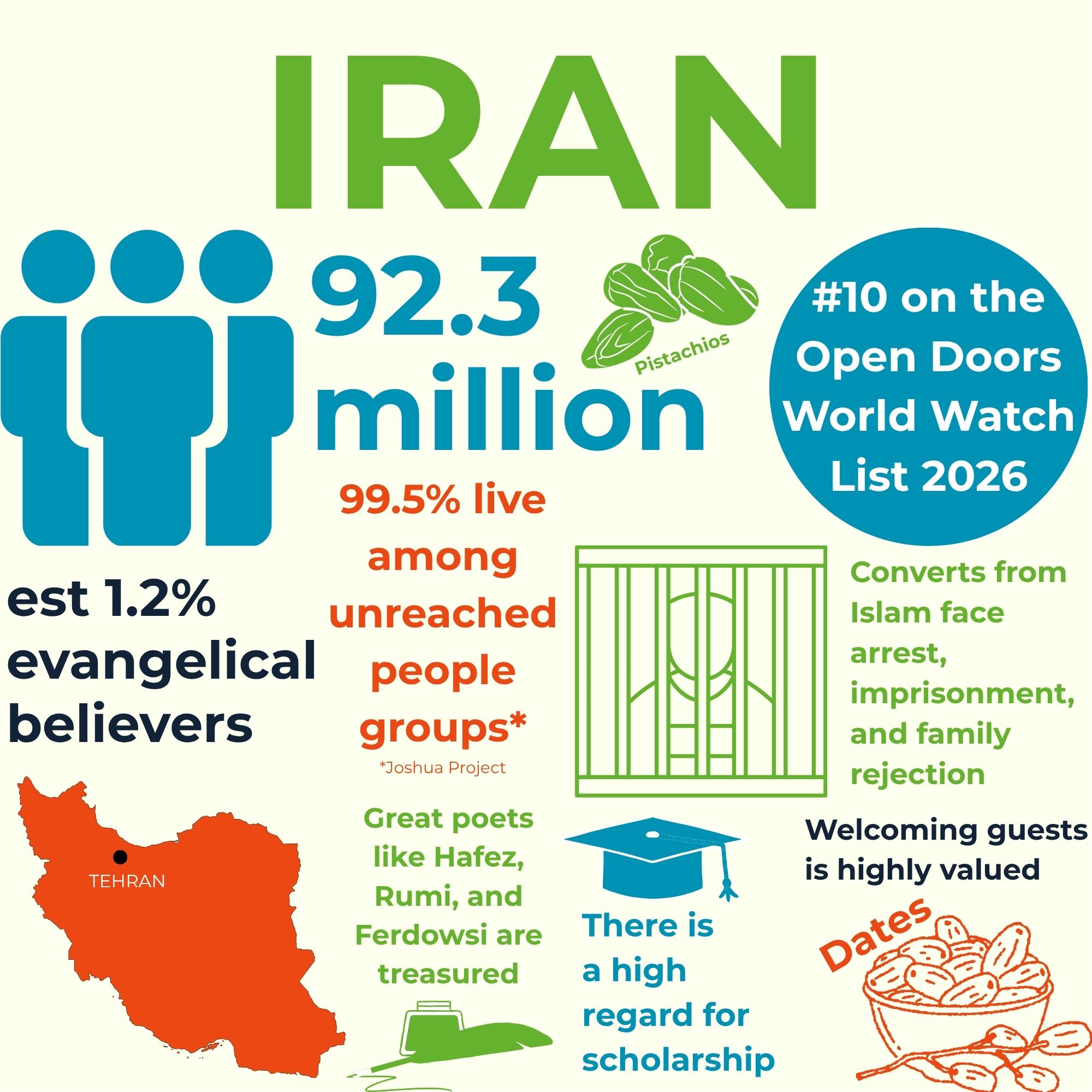 Iran infographic 